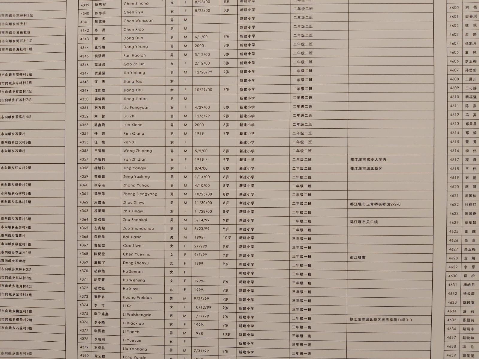 Die Namen der beim Erdbeben ums Leben gekommenen Schulkinder